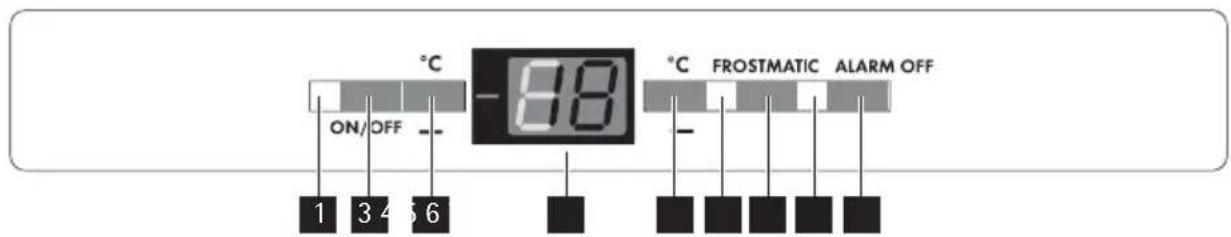 AEG-ELECTROLUX Arctis N 91250 I - Control panel - 1