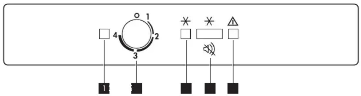 AEG-ELECTROLUX Arctis 86050 GI - Control panel - 1