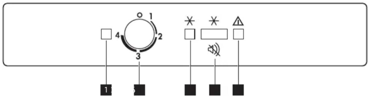 AEG-ELECTROLUX Arctis 86050 GI - Bedienblende - 1