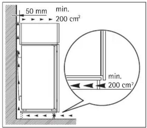 AEG-ELECTROLUX Arctis 86050 GI - Ventilation requirements - 1