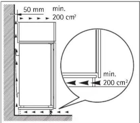 AEG-ELECTROLUX Arctis 86050 GI - Anforderungen an die Belüftung - 1