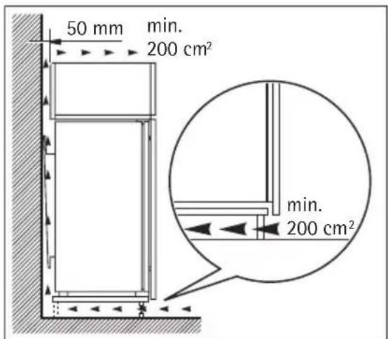 AEG-ELECTROLUX Arctis 86050 GI - Ventilatievereisten - 1