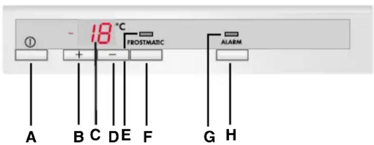 AEG-ELECTROLUX Arctis 70258 GS - Operating and indicator panel - 1