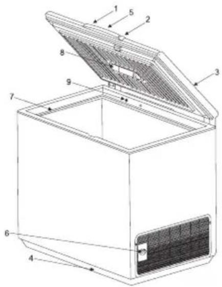 AEG-ELECTROLUX Arctis 40230 GT - Sicherheitshinweise - 1
