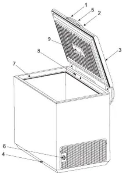 AEG-ELECTROLUX Arctis 40230 GT - La description du produit - 1