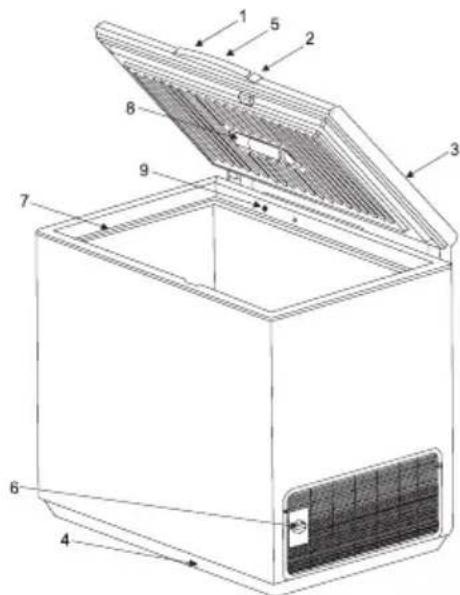 AEG-ELECTROLUX Arctis 40160 GT - Beschrijving van het apparatus - 1