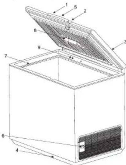 AEG-ELECTROLUX Arctis 40160 GT - La description du produit - 1