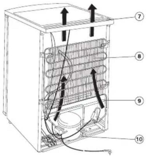 Technical diagram of an appliance showing internal components with numbered labels and directional arrows indicating flow or movement.