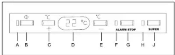° °C 22 °C °C A B C D E F G H J ALARM STOP SUPER
