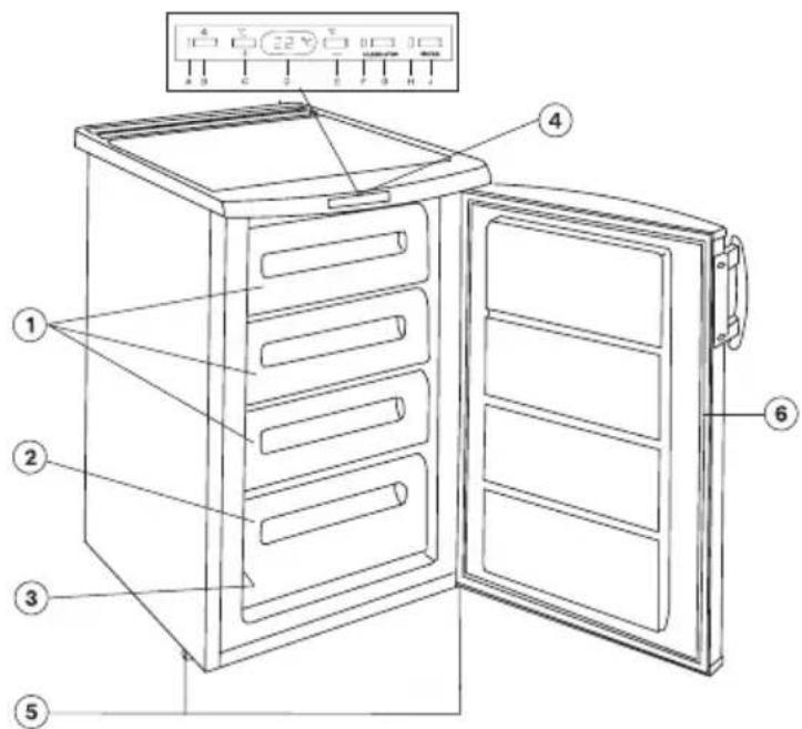 Technical diagram of a refrigerator with numbered parts and control panel labels