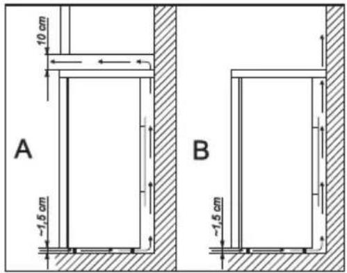 AEG-ELECTROLUX 75100 GA3 - Standort - 3