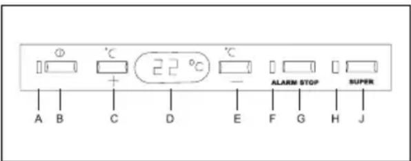 AEG-ELECTROLUX 75100 GA3 - Schalter und Anzeigen - 1