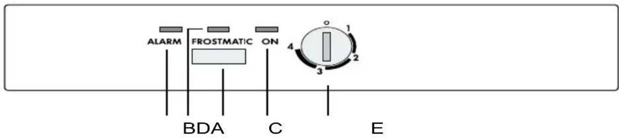 AEG-ELECTROLUX Arctis 60250 GS - Bedienings- en kontroleinrichting - 1