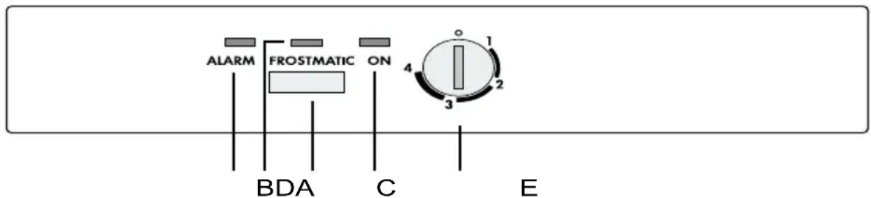 AEG-ELECTROLUX Arctis 60250 GS - Éléments de commande et de contrôle - 1