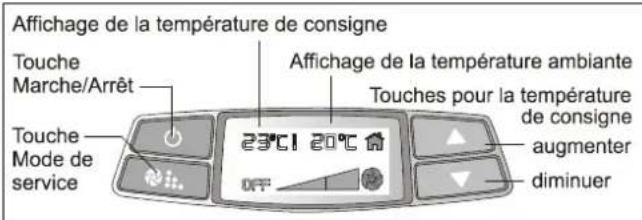 AKO H 500 TSD - Mode de fonctionnement - 1
