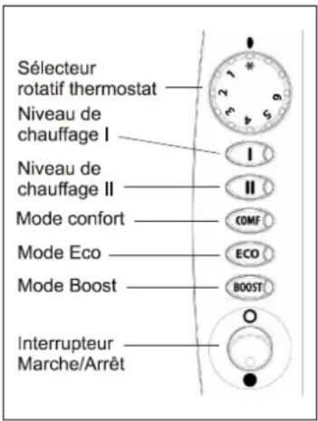 AKO WW 101 E - Thermostat - 1