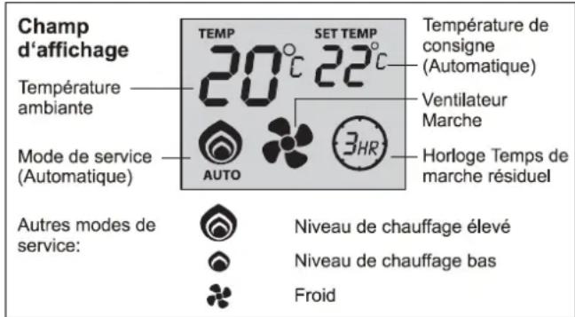 AKO HC 210 TSD - Mode Chauffage - niveau de chauffage élevé - 1