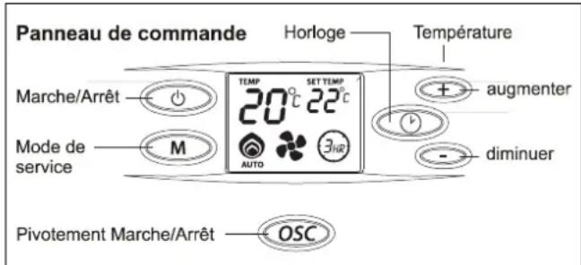 AKO HC 210 TSD - Mode de fonctionnement - 1