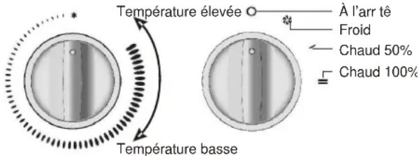 AKO H 381 TLS - Mode de fonctionnement - 1