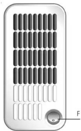 AKO K 821 - Mode de fonctionnement - 2