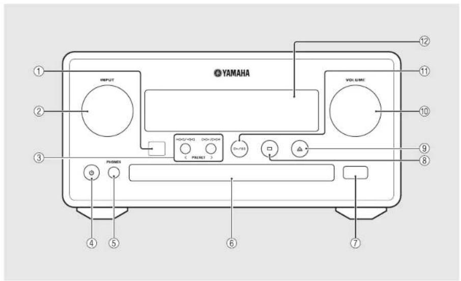 YAMAHA CRXN560D - Part name - 1