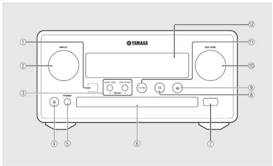YAMAHA CRXN560D - Bezeichnungen der Teile - 1