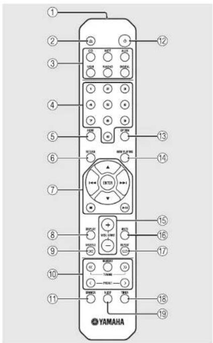 YAMAHA CRXN560D - Einstellen der Displayhelligkeit - 1