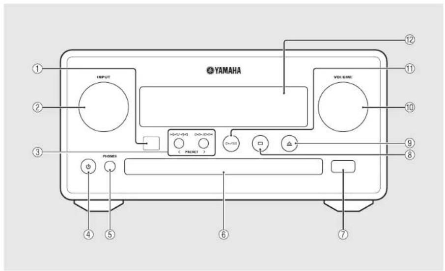 YAMAHA CRXN560D - Nom des pièces - 1
