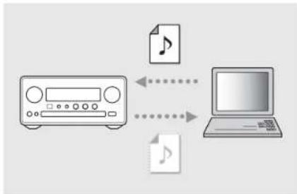 YAMAHA CRXN560D - PC - 1