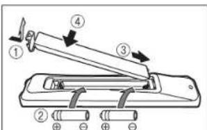 YAMAHA CRXN560D - Bijgeleverde accessoires - 5