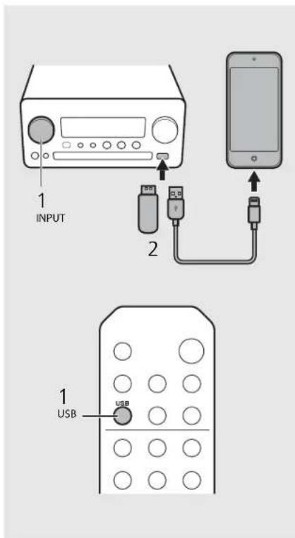 YAMAHA CRXN560D - Lecture des dispositifs USB - 1