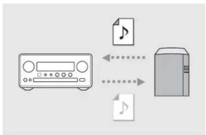 YAMAHA CRXN560D - Einstellen der Netzwerkgeräte - 2