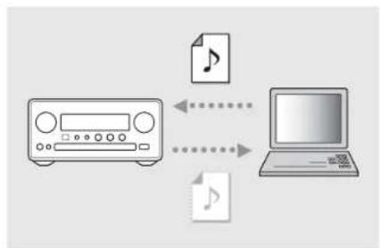 YAMAHA CRXN560D - Setting the network devices - 1