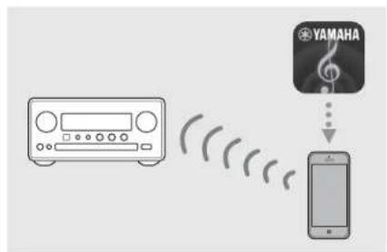 YAMAHA CRXN560D - Einstellen der Netzwerkgeräte - 3