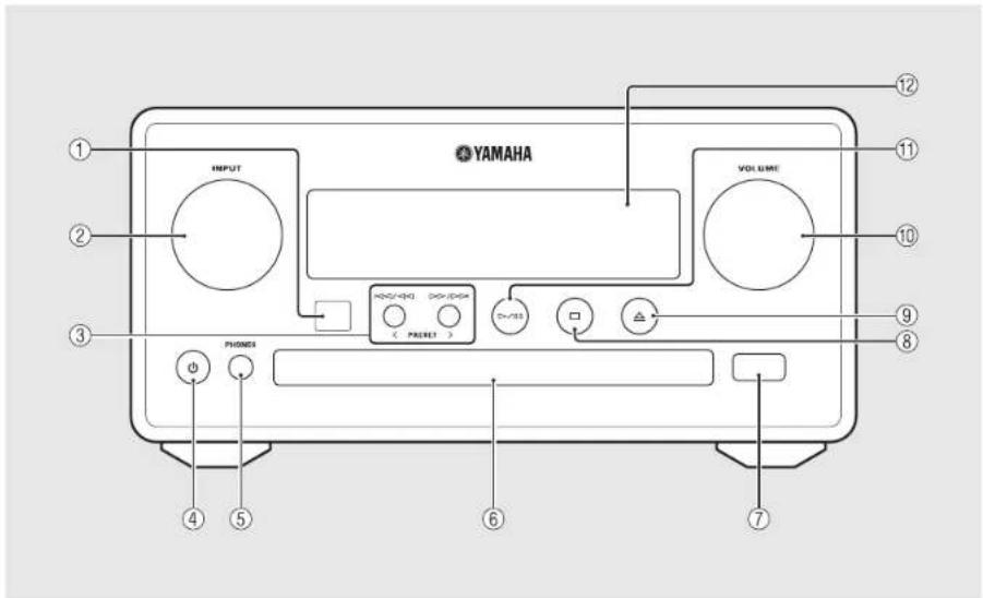 YAMAHA CRXN560D - Voorpaneel - 1