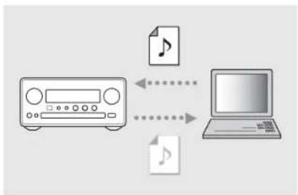 YAMAHA CRXN560D - Einstellen der Netzwerkgeräte - 1