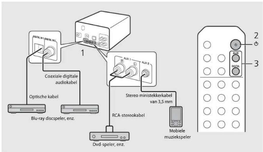 YAMAHA CRXN560D - Luisteren naar externe bronnen - 1
