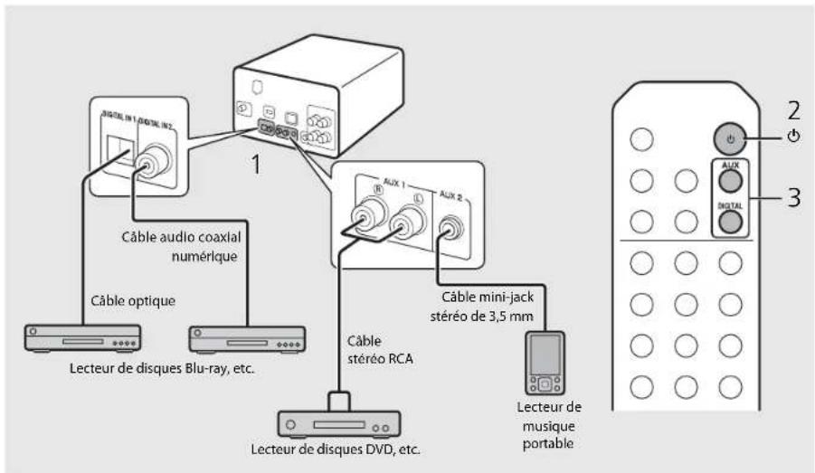 YAMAHA CRXN560D - Écoute de sources externes - 1