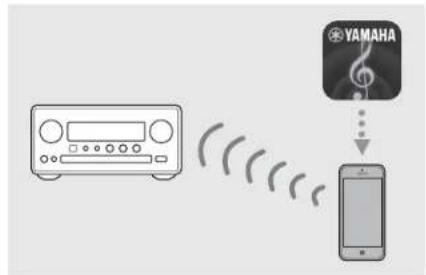 YAMAHA CRXN560D - Mobiele apparaten - 1