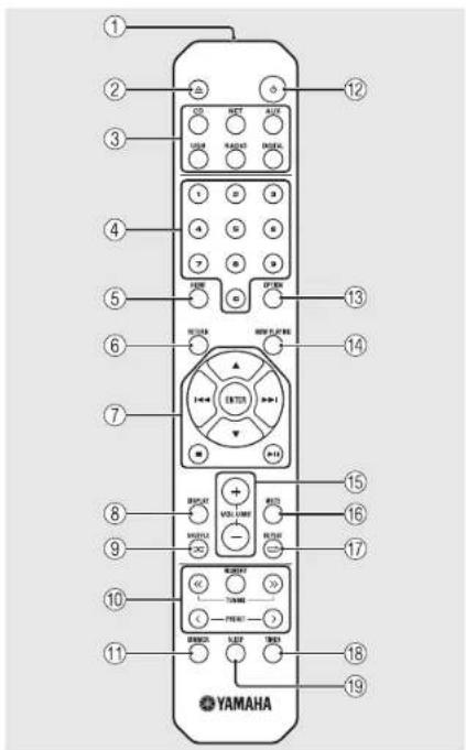 YAMAHA CRXN560D - Adjusting display brightness - 1