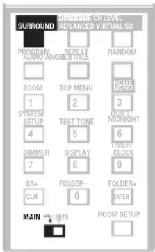 PIONEER XVDV424 - Mode d'écoute Auto - 1