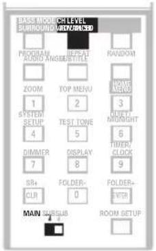 PIONEER XVDV424 - Utilisation des effets Advanced Surround - 1