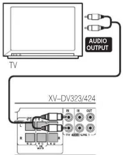 PIONEER XVDV424 - Raccordement de composants auxiliaires - 1