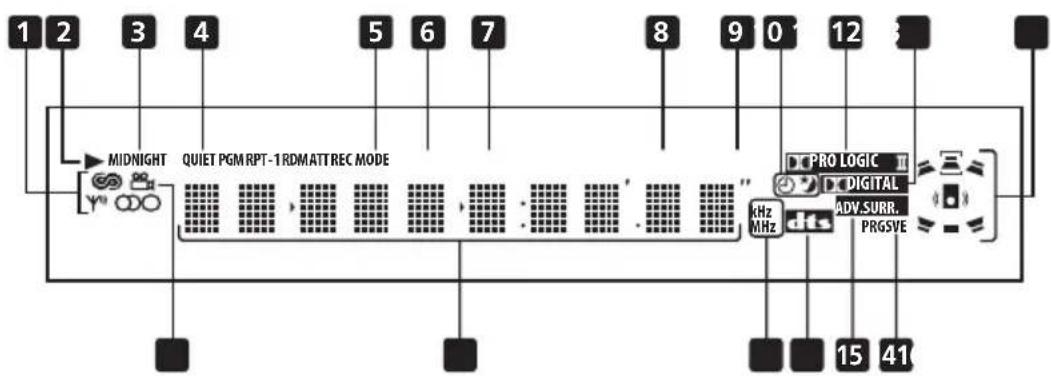 PIONEER XVDV424 - Afficheur - 1