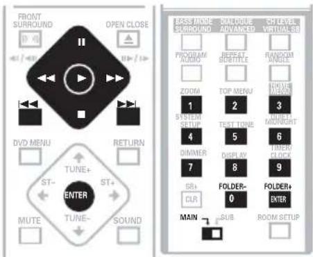 PIONEER XVDV424 - Commandes pour la lecture de base - 1