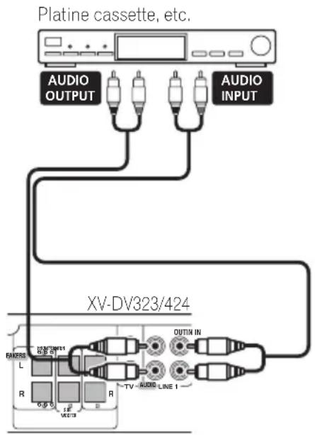 PIONEER XVDV424 - Raccordement de composants auxiliaires - 2