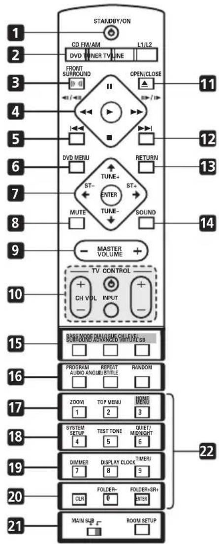 PIONEER XVDV424 - 19 - 1