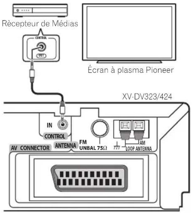 PIONEER XVDV424 - Utilisation de l'appareil avec un écran à plasma Pioneer - 1