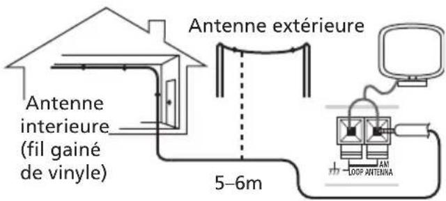 PIONEER XVDV424 - Antenne AM externe - 1