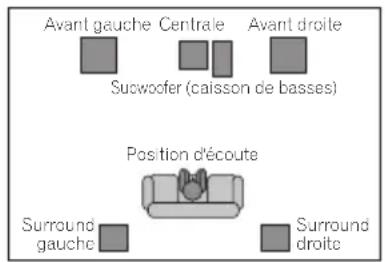 PIONEER XVDV424 - Configuration du son de cinéma à domicile - 1